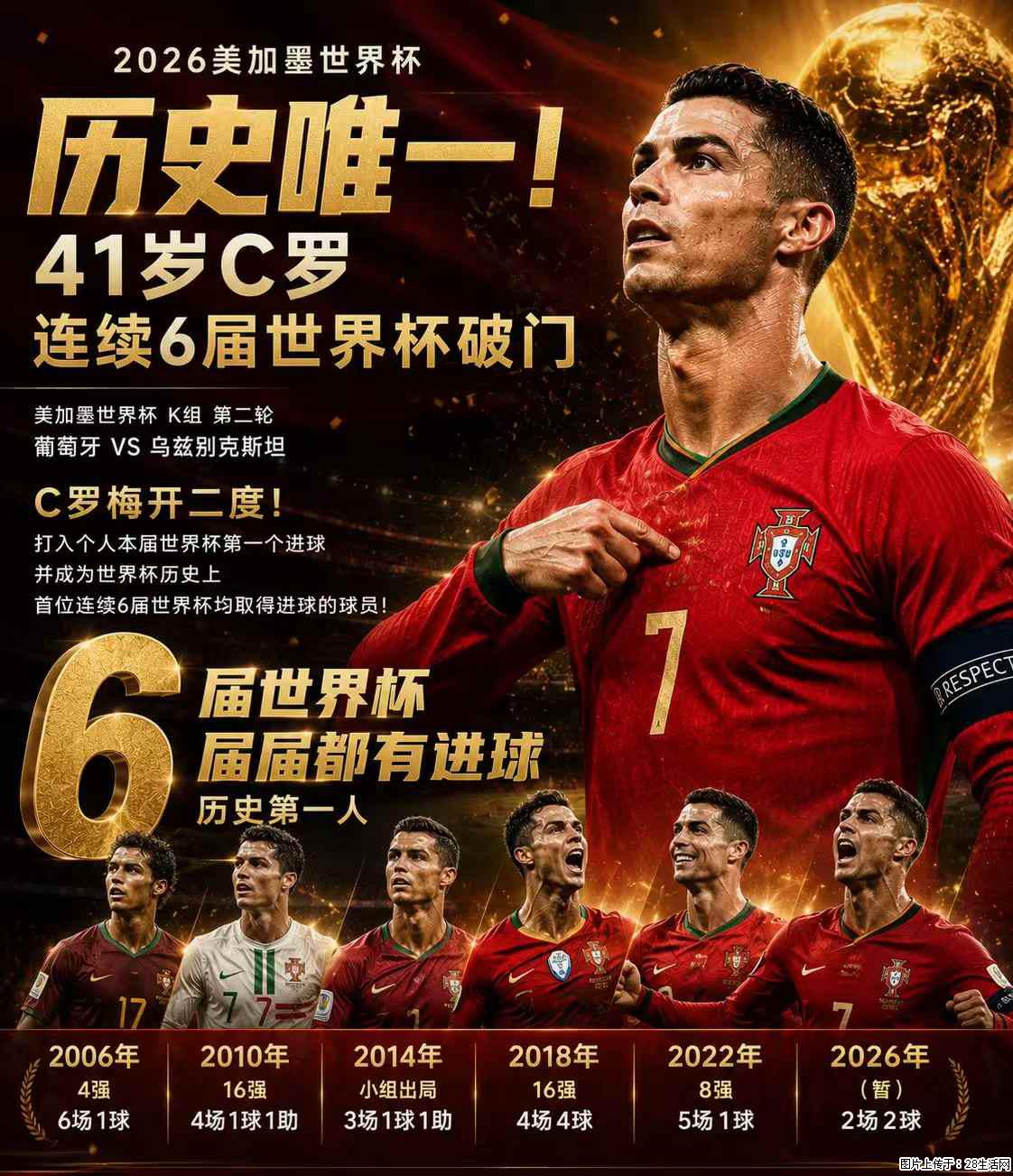 2026美加墨世界杯 历史唯一！41岁C罗 连续6届世界杯破门 - 运动休闲 - 亳州生活社区 - 亳州28生活网 bozhou.28life.com