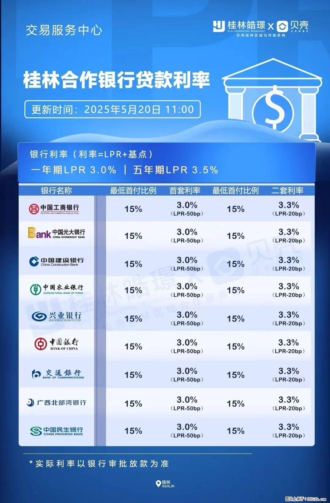 重磅!降息!桂林房贷利率3.0% - 亳州生活资讯 - 亳州28生活网 bozhou.28life.com